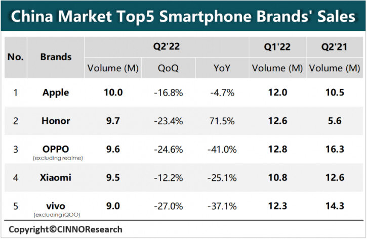 Аналитики китайского рынка смартфонов
