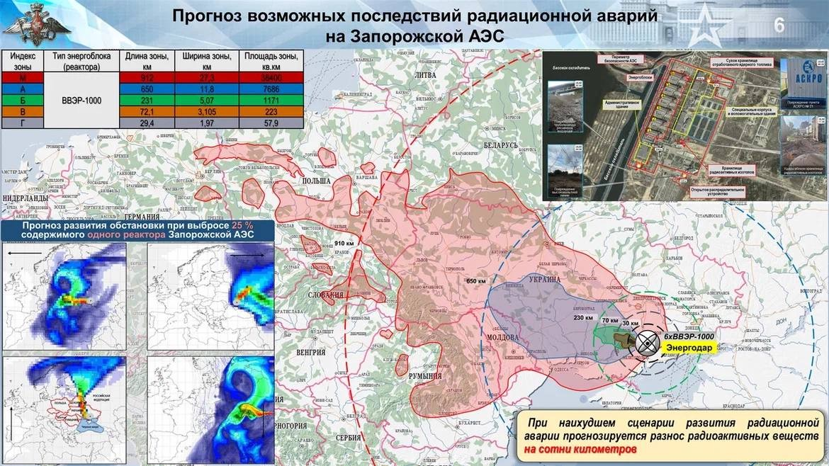 Министерство обороны России