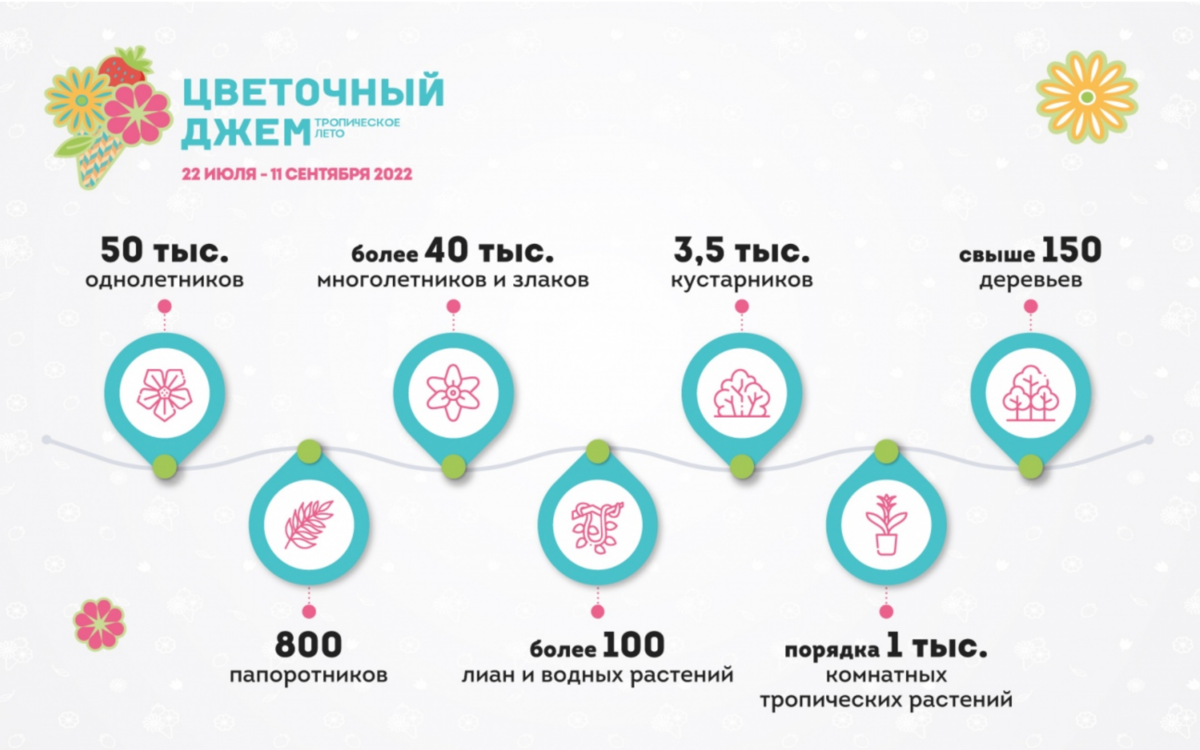 Фото с сайта www.msk.hullabaloo.ru