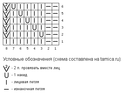 Узор спицами «Чешуйки» схема - Вязание спицами и крючком