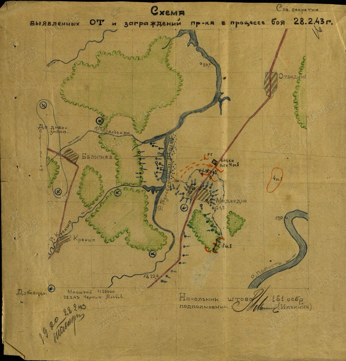 Схемы боевых порядков.