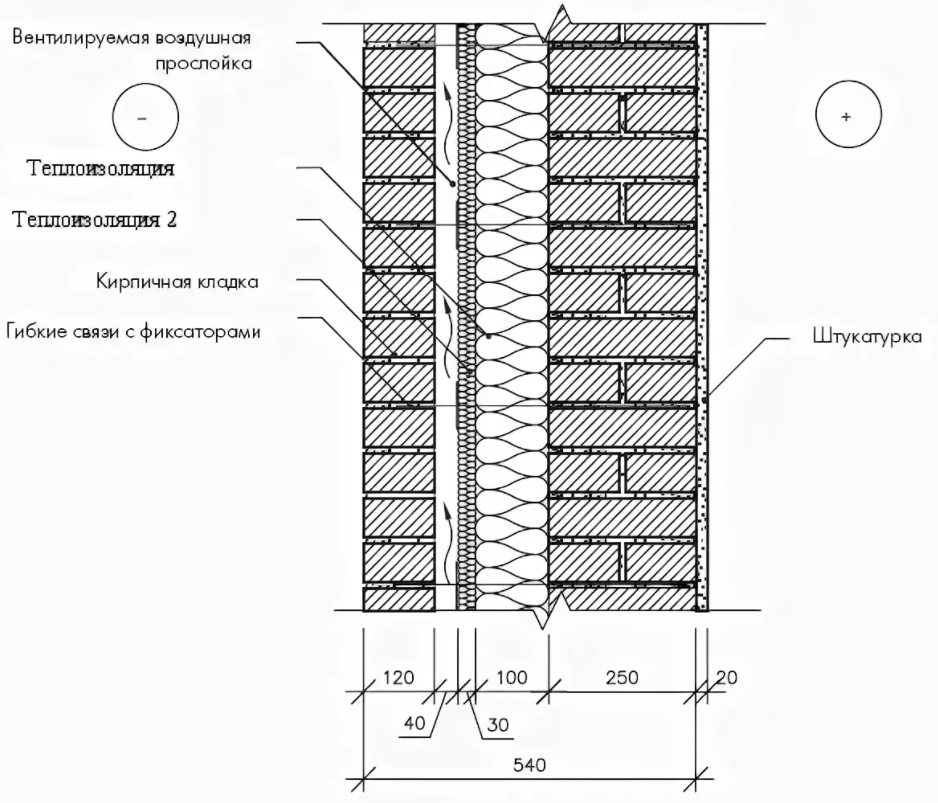 Толщина наружной оболочки. Схема стены 640мм с утеплителем. Утеплитель минераловатные плиты чертеж. Схема утепления наружной стены из кирпича. Стены кирпичные двухслойные с эффективным утеплителем.