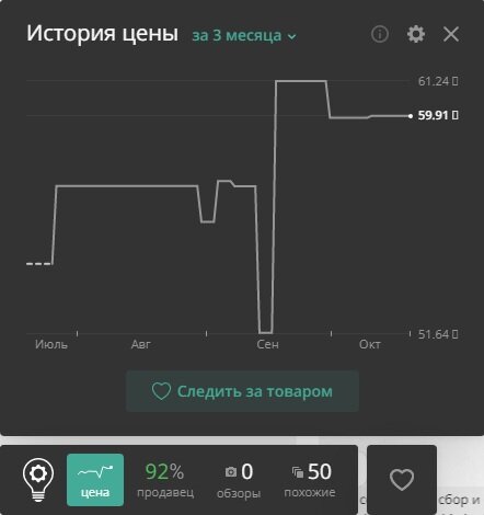 Скриншот. Динамика цены в приложении Alitools