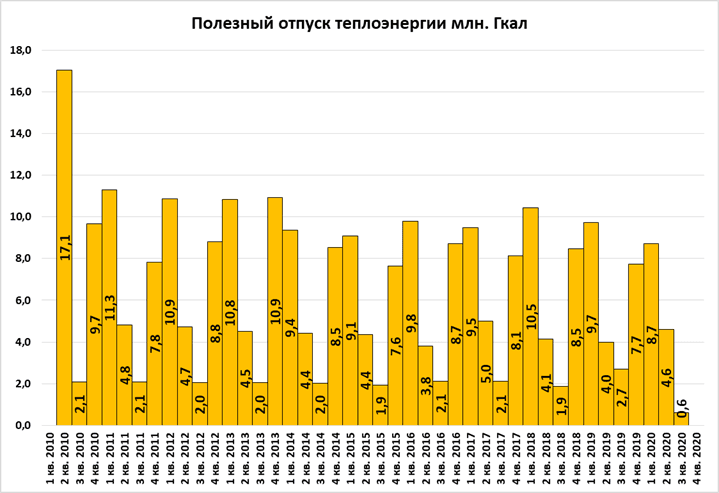 Мосэнерго куровское. Мосэнерго Тамань. Мосэнерго в Чехове график.