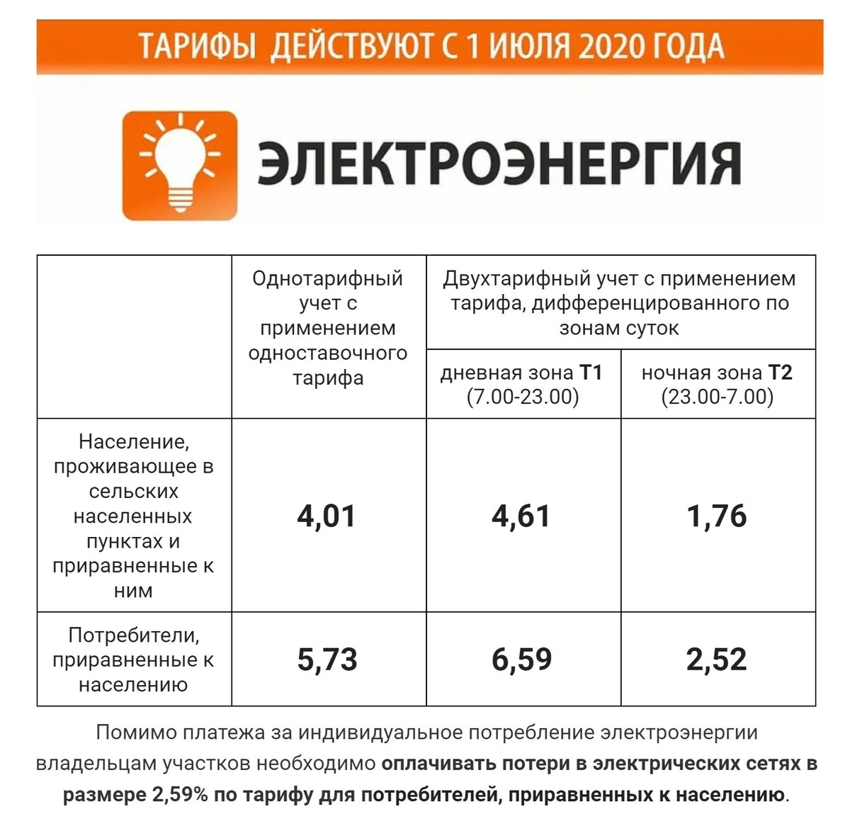 Тариф электроэнергии в сельской местности 2023