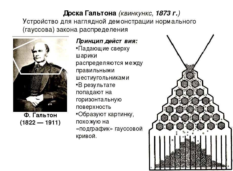 Свисток гальтона. Доска Гальтона. Линейка Гальтона. Доска Гальтона схема. Прибор Гальтона.