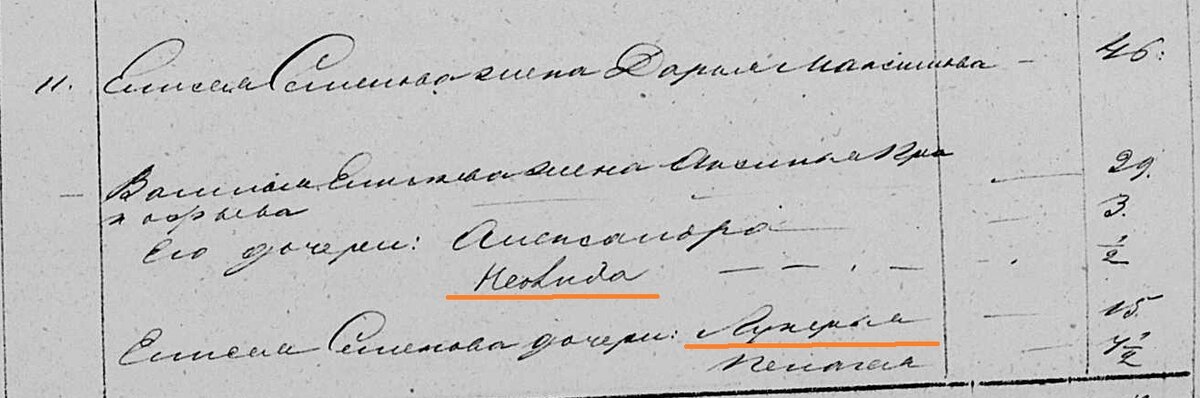1858 год. Ревизская сказка села Малахово. Женщины.