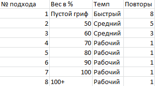 Тренировка в цифрах