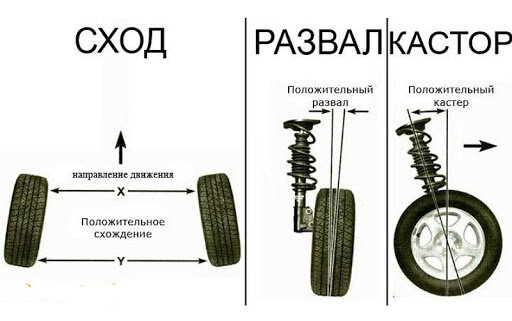 Развал-схождение своими руками: пошаговая инструкция | АВТОЧАС