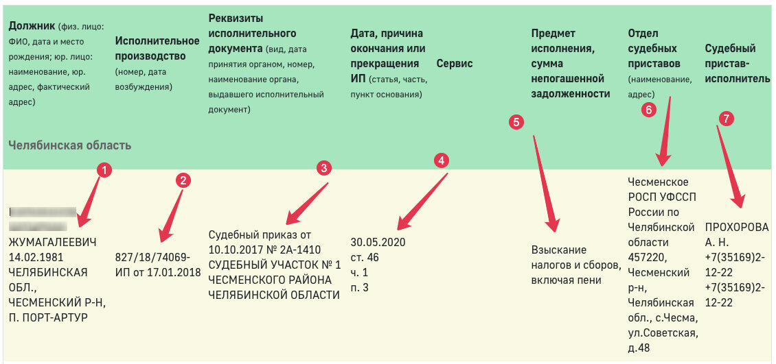 У приставов нет долга а карта арестована