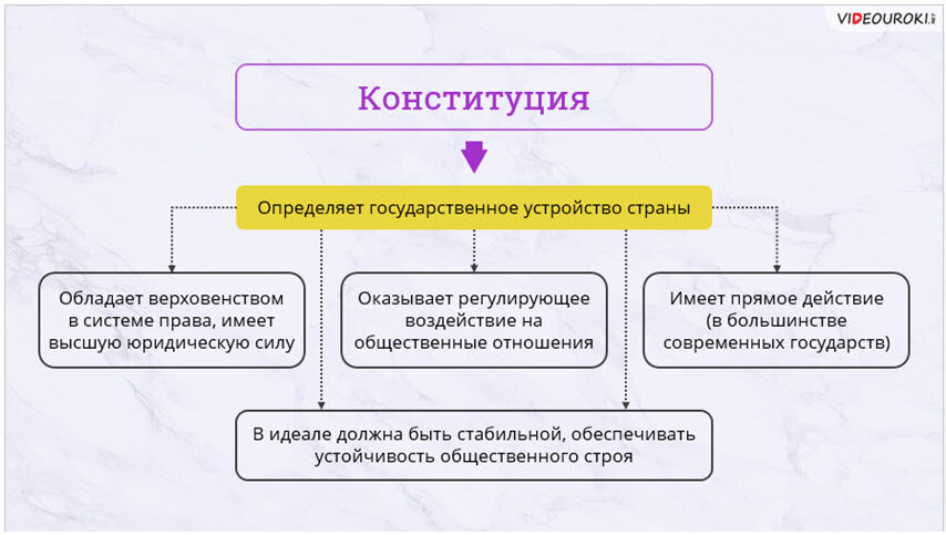 Интервью В.С. Комиссарова журналу «Законодательство» (2000. №9)