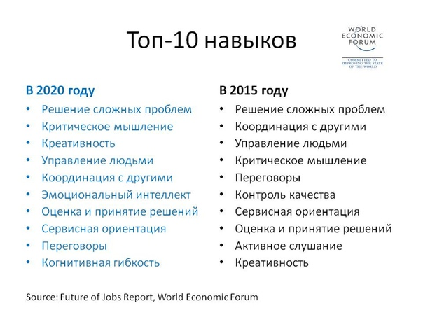 Списков навыков и компетенций так много, на самые разные вкусы от локальных, до глобальных, от требований к специалистам до качеств национальных лидеров. 
Это красивые таблицы, но это не то. что должно быть на вводном курсе.