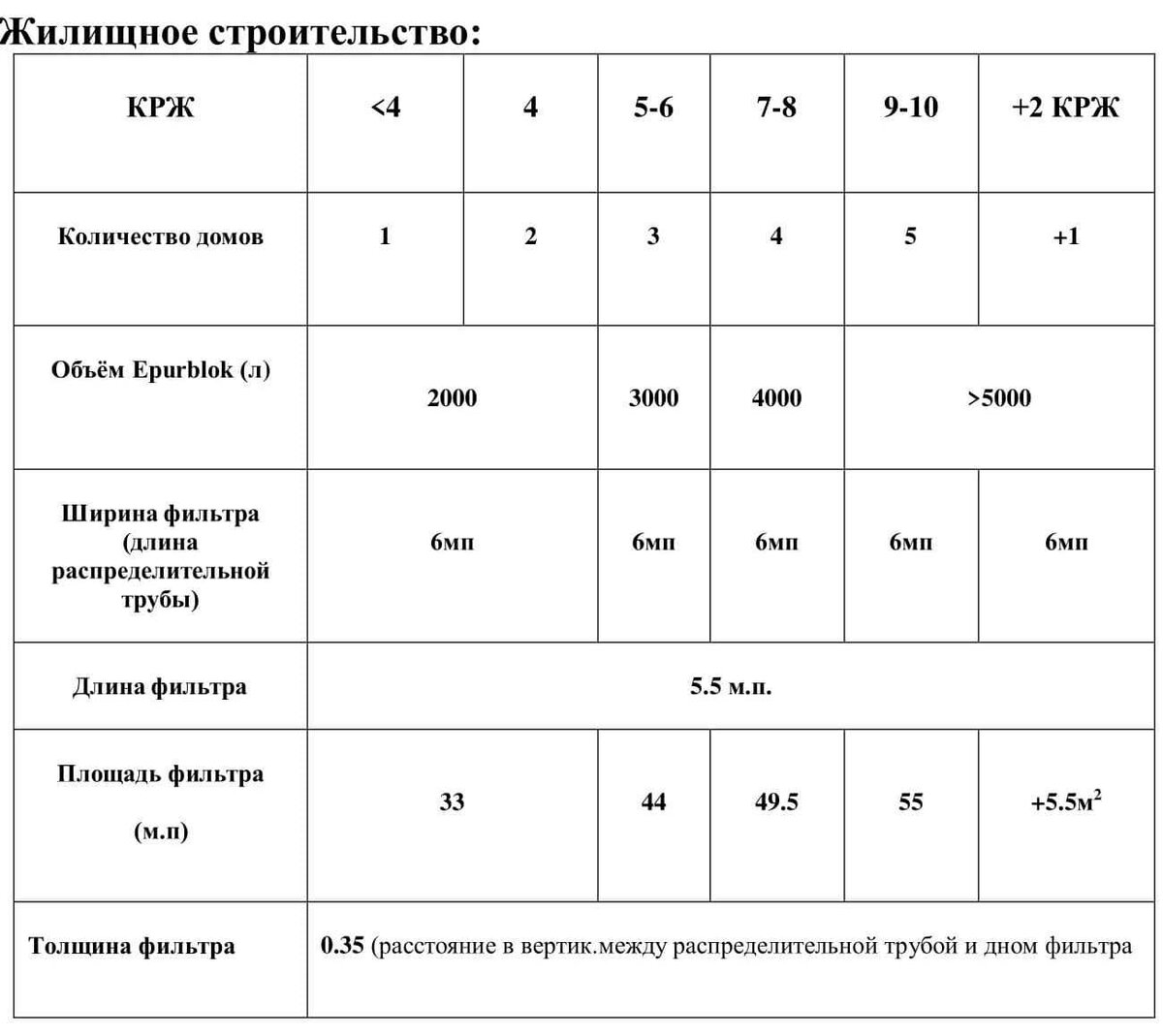 Фильтры в дренажной системе | Загородный дом и всё о нём | Дзен