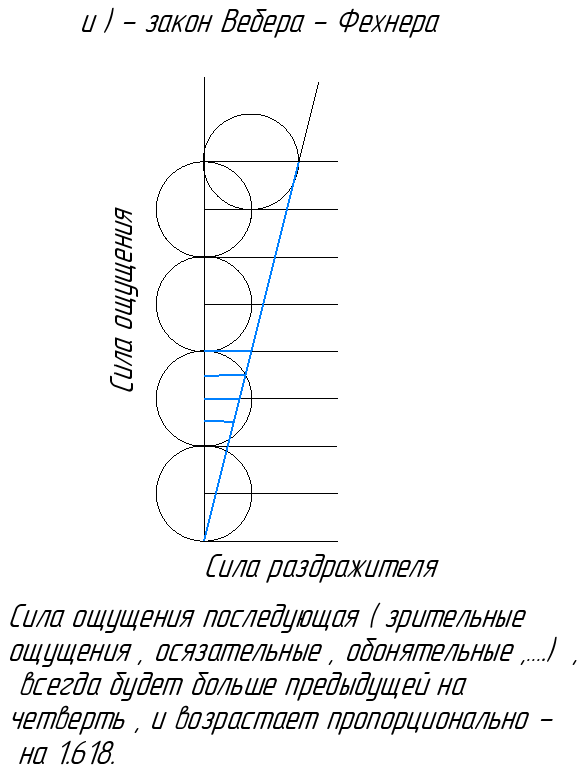 Сила ощущения.