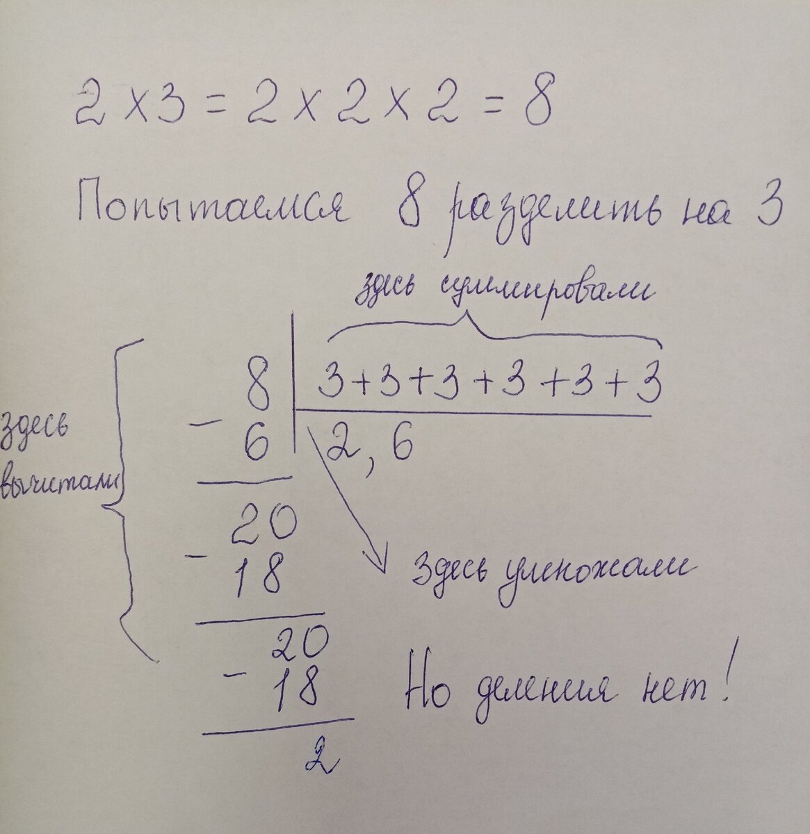 От простого к сЛожному. Ложная математика. | Валерий Гаврилов | Дзен