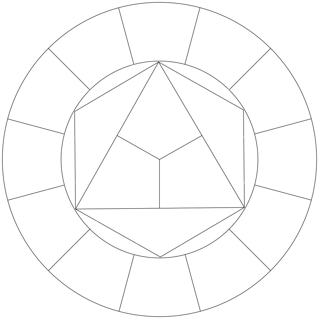 Схема цветового круга