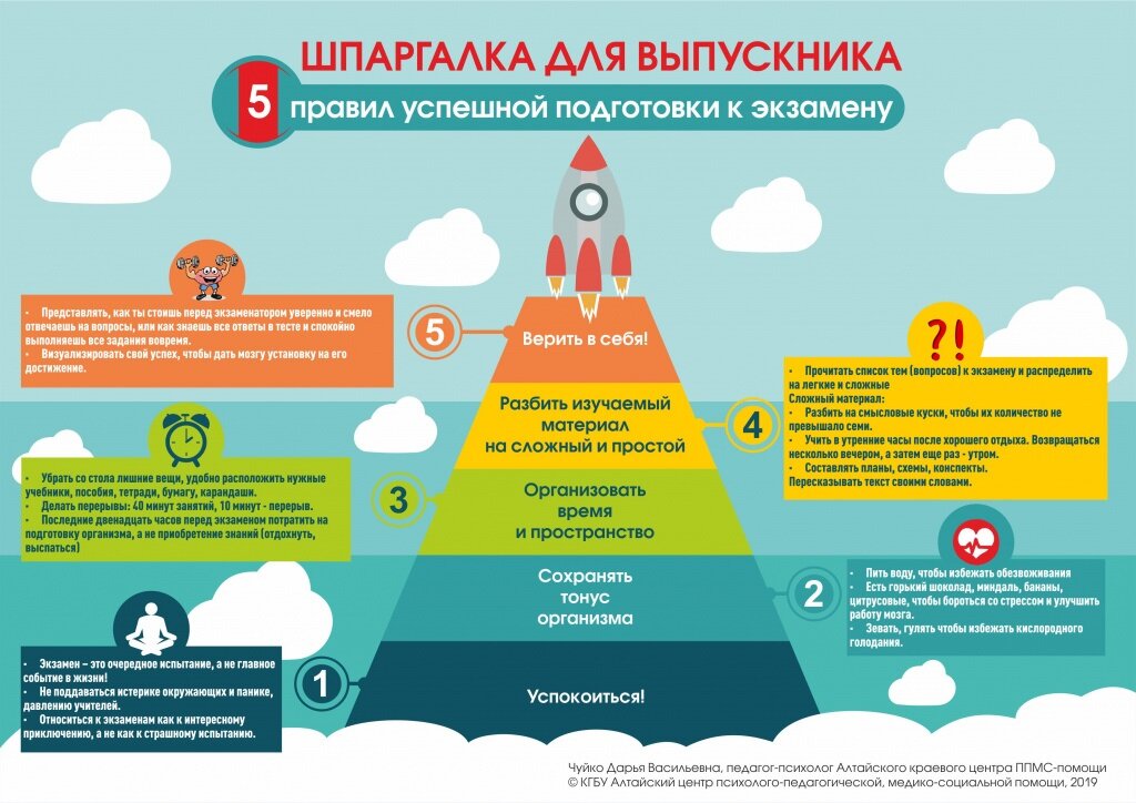 План мероприятий по подготовке к выпускным экзаменам