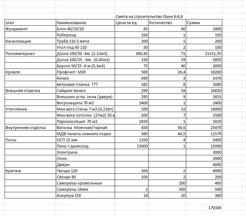смета на строительство бани 3х5
