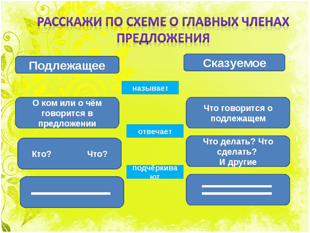 Дистанционный урок на тему Главные члены предложения. Подлежащее и сказуемое. Виды сказуемого