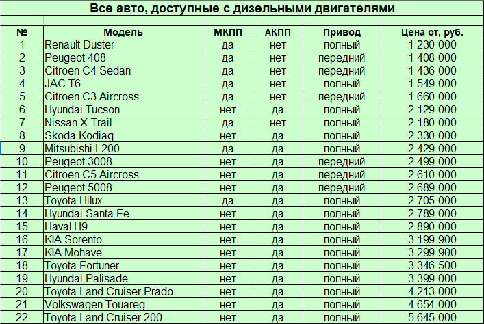 Топ-5 самых надежных дизельных двигателей / Авто / Судебно-юридическая газета