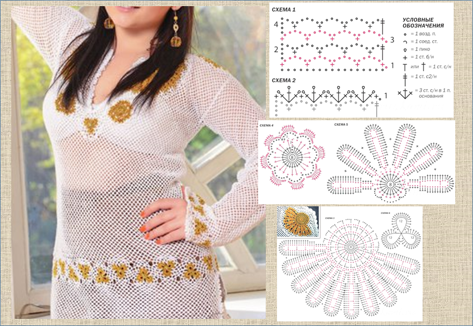 Crochet top pattern, Crochet summer dresses, Crochet ladies tops
