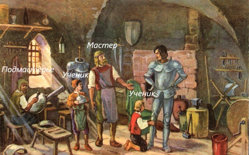 Пример мастерской и работы в ней.