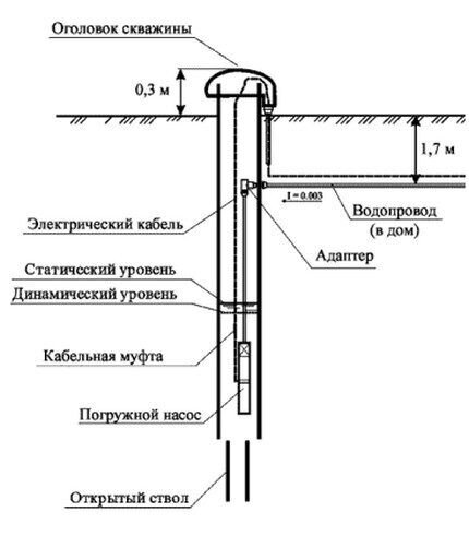 Оголовок для скважины своими руками - как правильно сделать выбор