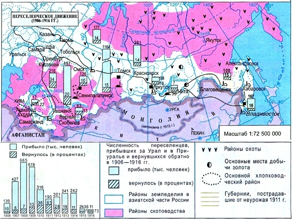 Реформа столыпина карта