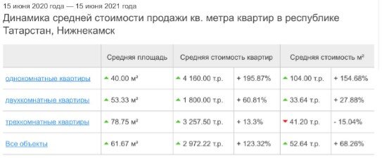 Источник: Мир квартир