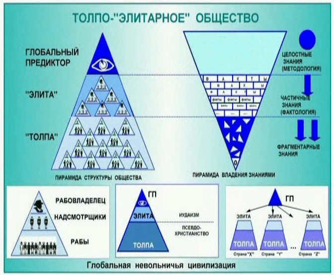Сайт: https://allrefrs.ru/3-4975.html