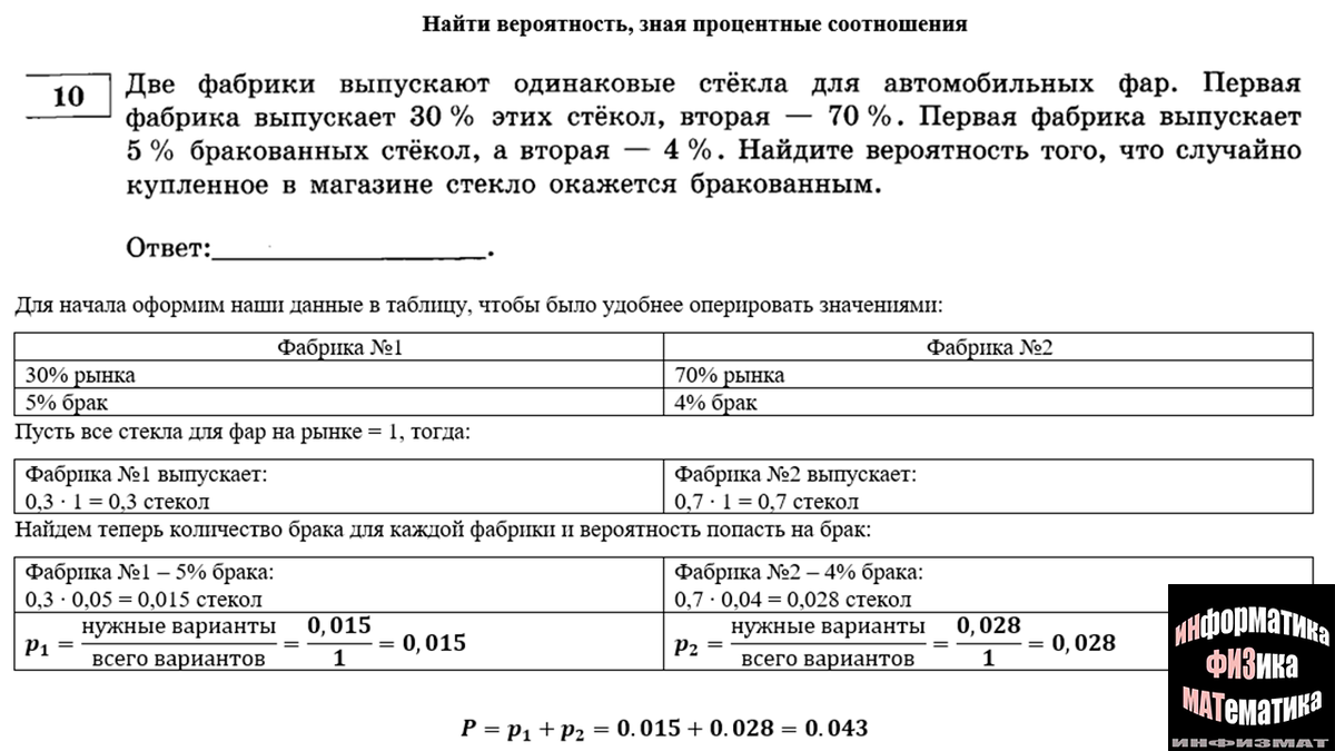 Разбор задач на вероятность с данными процентами в №10 ЕГЭ математика  профильный уровень + задачи для тренировки | In ФИЗМАТ | Дзен