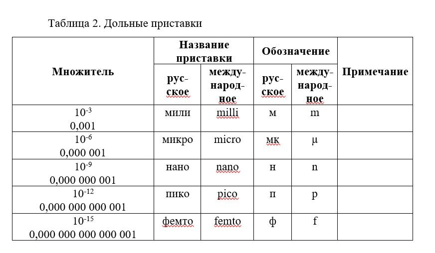 Какой вид грузовой единицы показан на рисунке