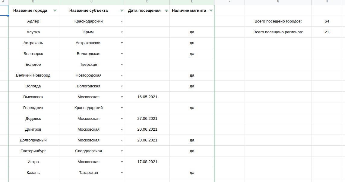 Google-таблица с посещёнными городами