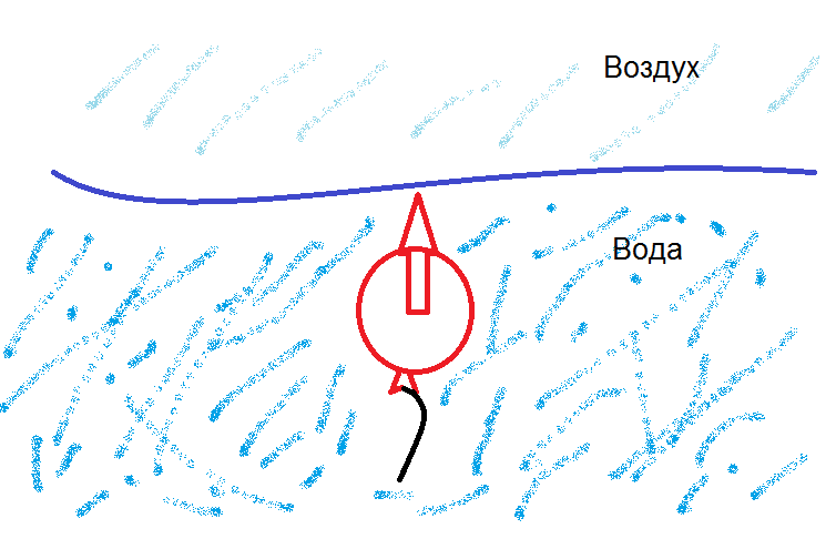 Рис. 1. Шарик в воде