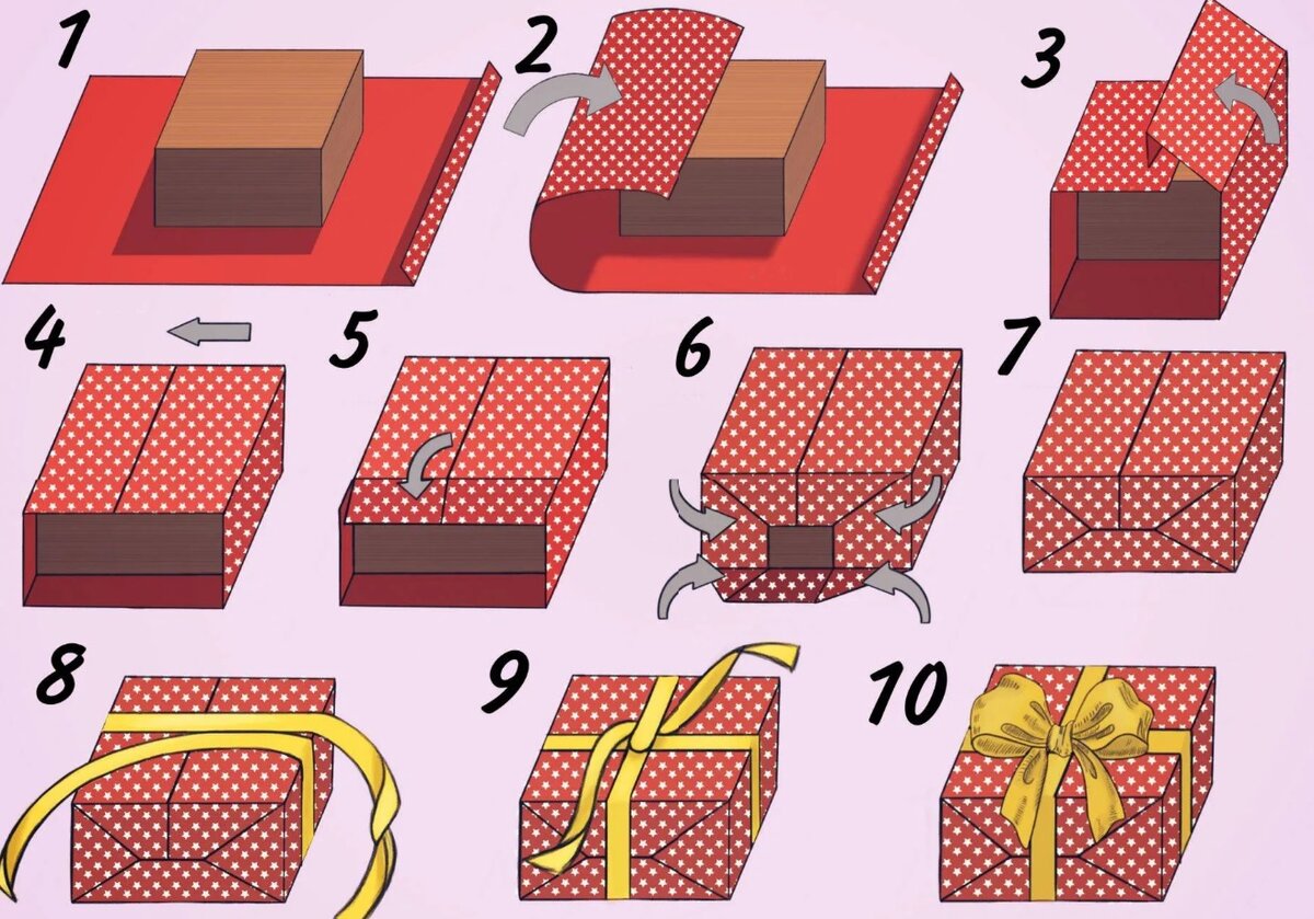 Как упаковать коробку в подарочную бумагу