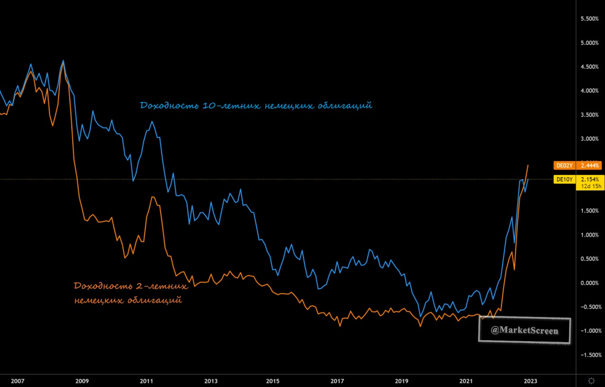 Статистика, графики, новости - 19.12.2022