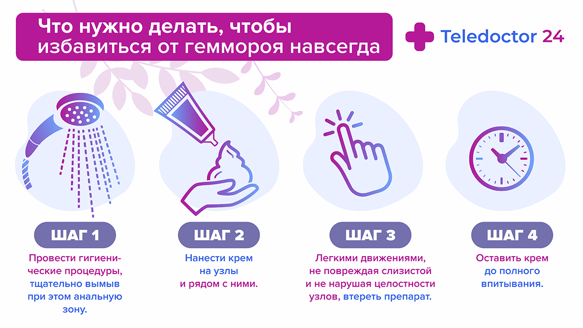 Лечение геморроя в домашних условиях | Адастра Дніпро