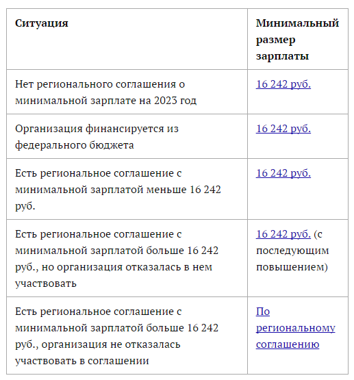 Мрот с 1 января 2025 архангельск