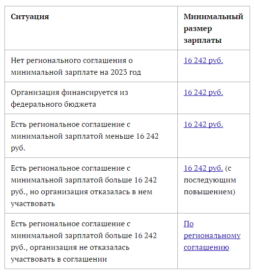 График января 2023