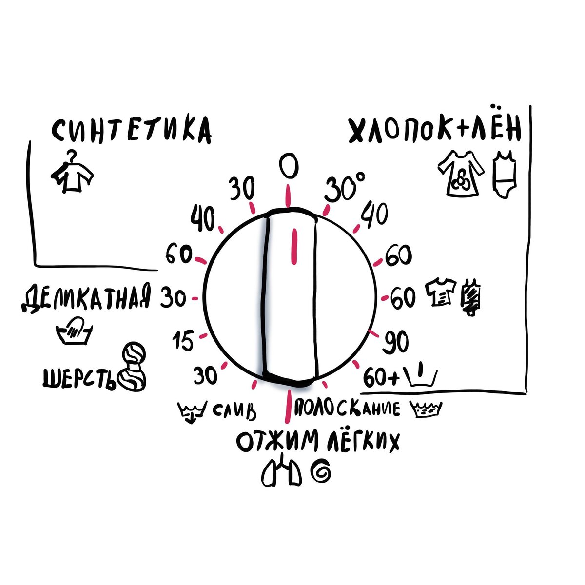 Как правильно проводить детоксикацию легких | Для пациентов | Дзен