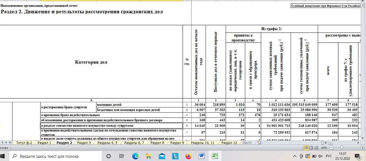 ссылка на источник фото: http://www.supcourt.ru/documents/statistics/?year=2022