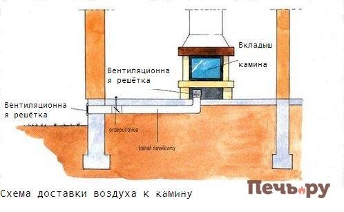 Котлы на отработанном масле своими руками. Чертежи и схемы