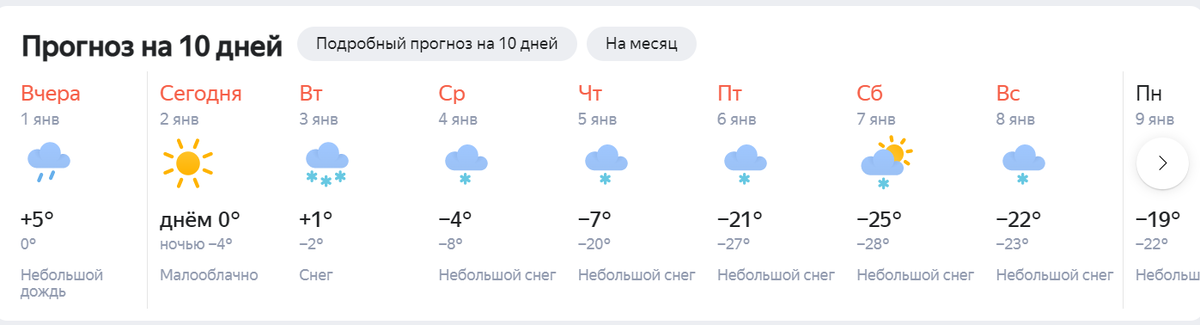 Погода москва на 10 дней 2024 года. Погода в Москве на 3 дня. Погода в Москве на 10 дней. Погода на январь. Погода в Москве на 1.03.