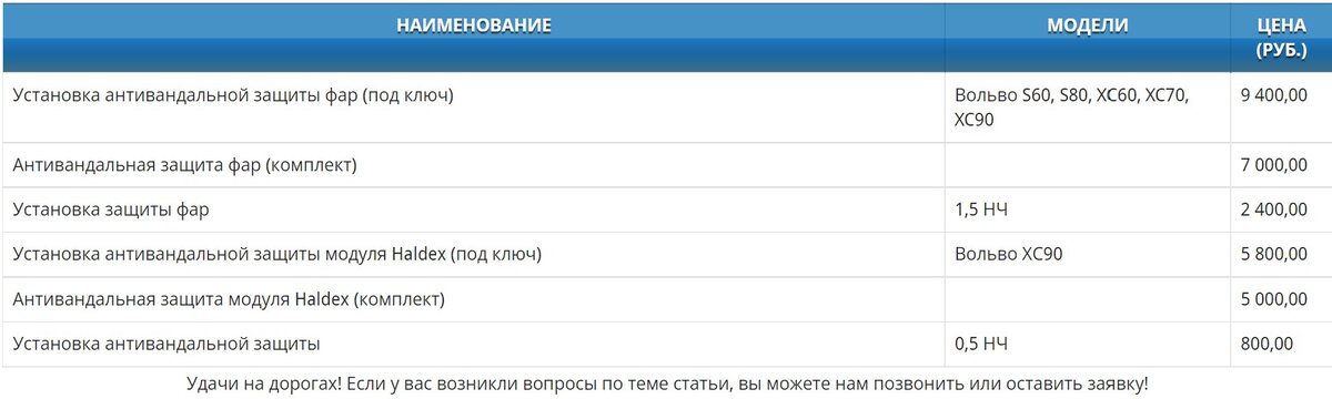 Цены актуальны на момент написания статьи