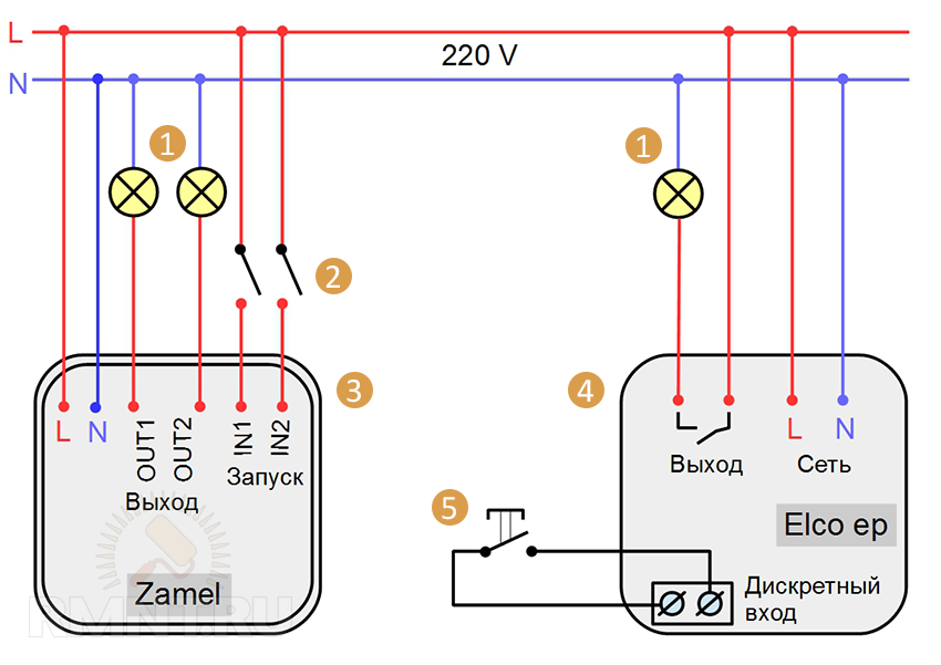 Умный модуль высветильник еля света Zigbee, реле 4 канала, 5/12/32 В постоянного