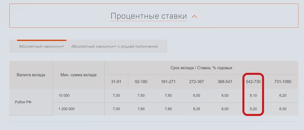 Выгодные вклады февраль 2024. Подоходный со вкладов