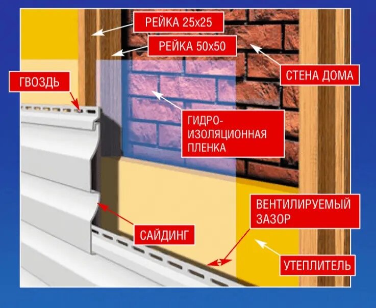 Руководство по монтажу винилового сайдинга Grand Line (Гранд Лайн)