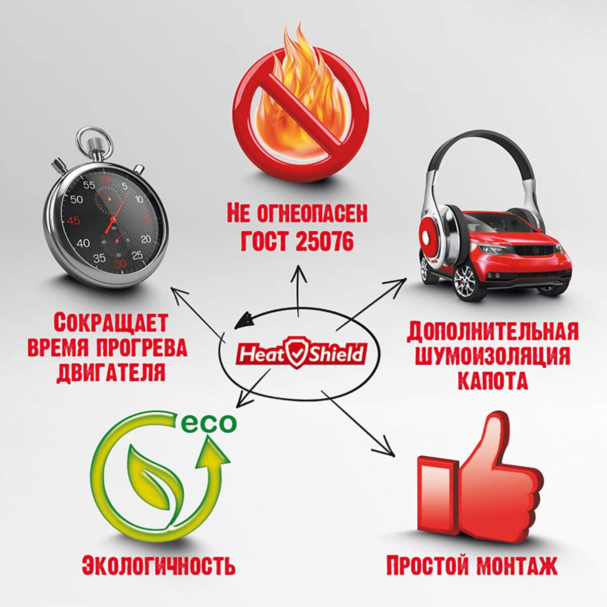 Преимущества HeatShield 