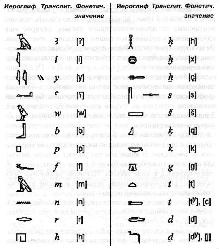 Египетские иероглифы картинки с переводом