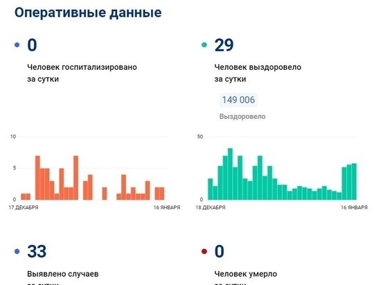     ФОТО: СТОПКОРОНАВИРУС.РФ